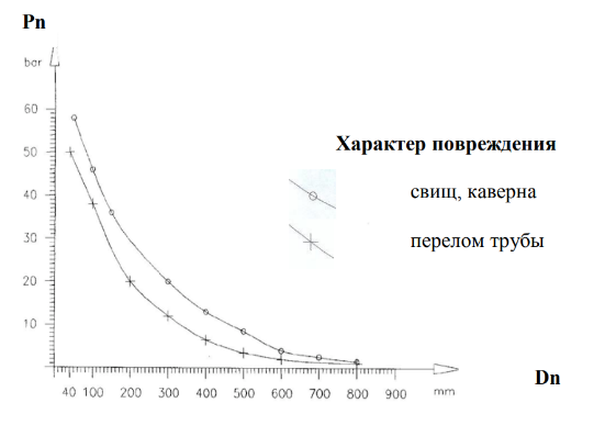 Хомуты ремонтные (однозамковые) с чугунным замком GWS DI