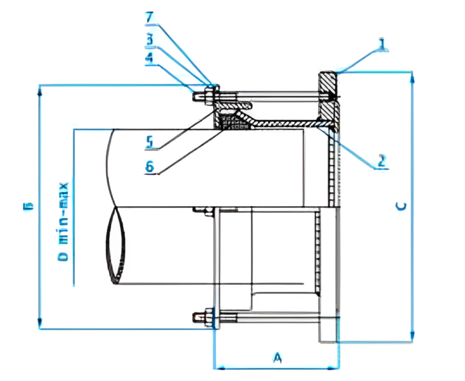 Устройство муфты RKS DOMEX Устройство муфты RKS DOMEX